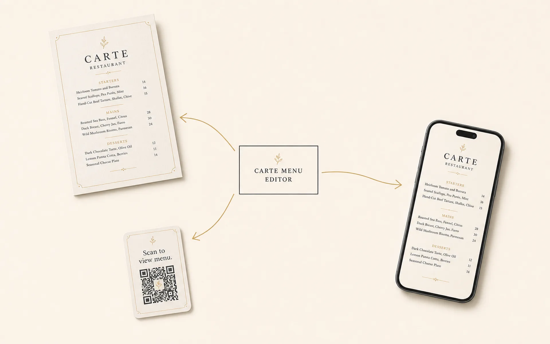 A diagram showing a central Carte menu editor source connected by thin gold lines to three outputs: a printed PDF, a phone with the live menu, and a QR card