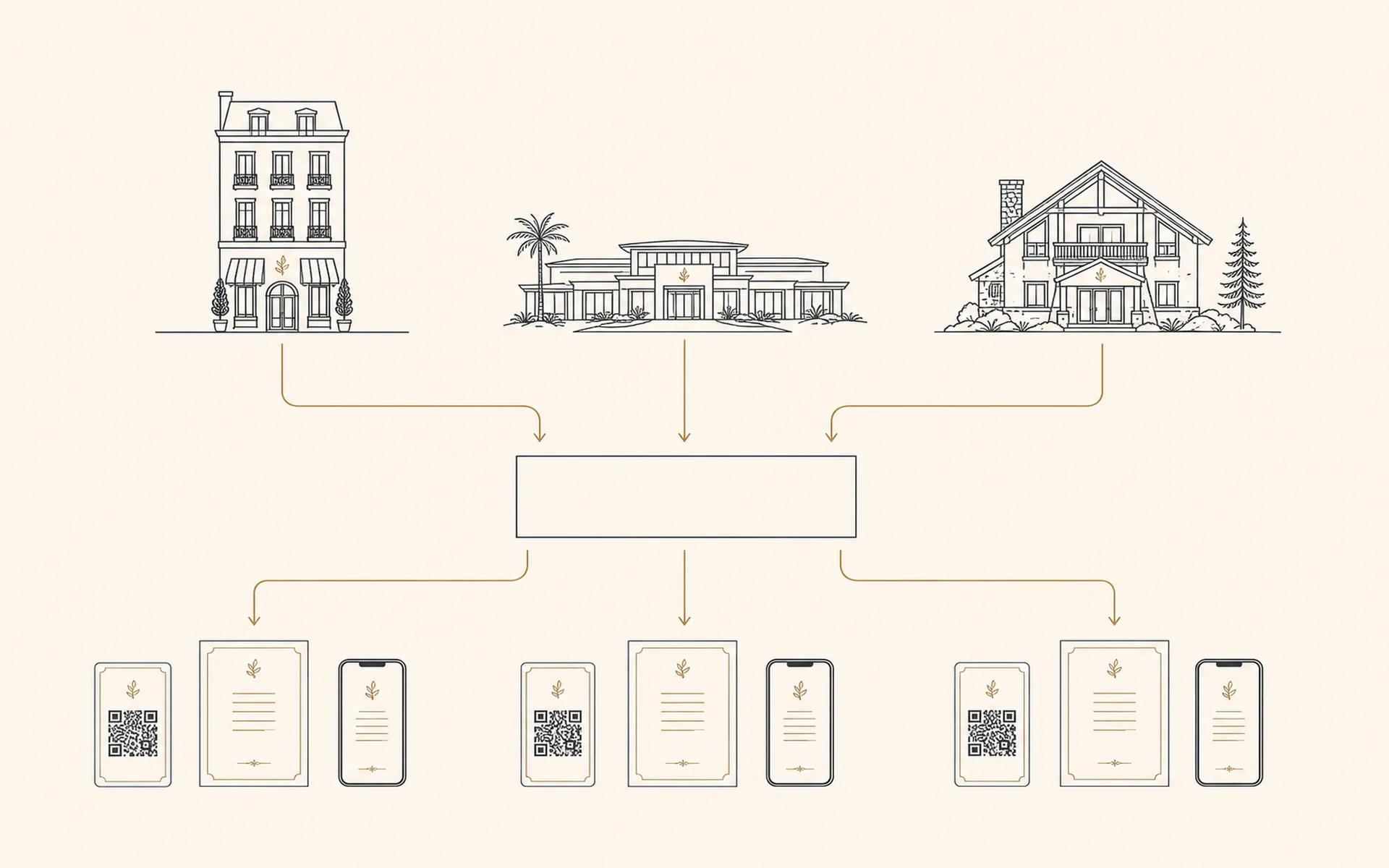 A clean architectural diagram on cream — three hotel property icons (city townhouse, beachside resort, mountain lodge) connected downward by gold lines to a shared menu source, then fanning out to QR card, printed sheet, and phone icons per property
